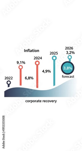 Inflation trends and corporate recovery forecast from 2022 to 2026