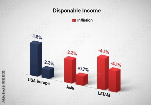 Disposable income trends across regions showing inflation impact and economic performance