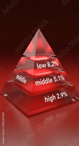 Transparent red pyramid chart showing data distribution with labels and percentages