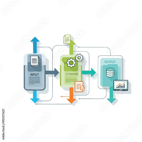 Conceptual diagram of data flow input, storage, processing, and output