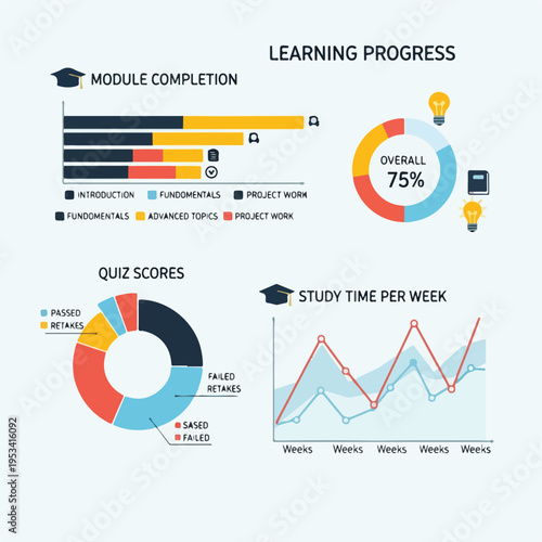 Visual displays of course progress charts, graphs, and percentage insights
