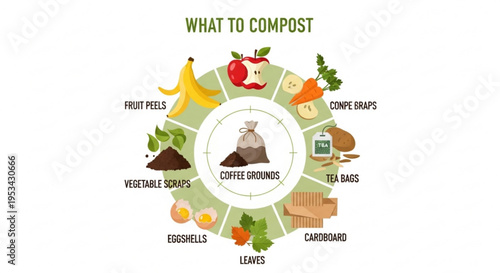 Composting guide what to compost recycling food waste and yard trimmings for sustainable living