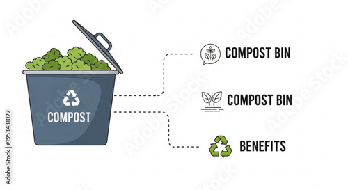 Compost bin with recycling symbol and green waste illustrating eco friendly benefits and sustainable living practices