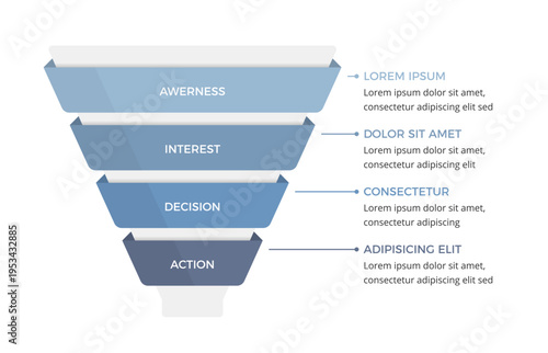Sales or marketing funnel infographic with four stages