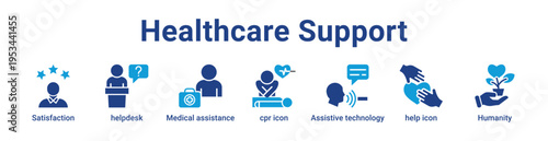Healthcare Support Icon Banner and Collection