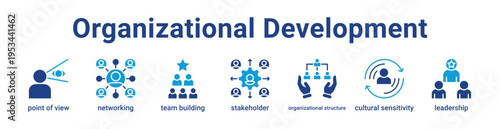 Organizational Development Icon Banner and Collection