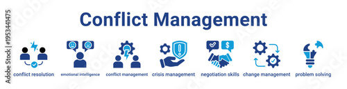 Conflict Management Icon Banner and Collection