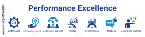 Performance Excellence Icon Banner and Collection