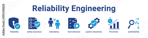 Reliability Engineering Icon Banner and Collection