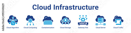 Cloud Infrastructure Icon Banner and Collection