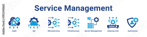 Service Management Icon Banner and Collection