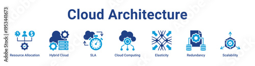 Cloud Architecture Icon Banner and Collection