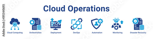 Cloud Operations Icon Banner and Collection
