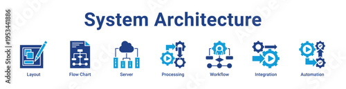System Architecture Icon Banner and Collection