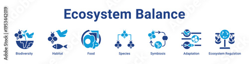 Ecosystem Balance Icon Banner and Collection