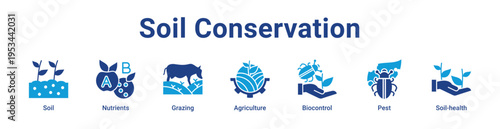 Soil Conservation Icon Banner and Collection