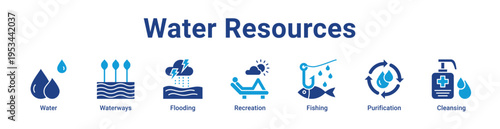 Water Resources Icon Banner and Collection