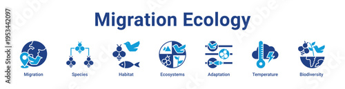 -Migration Ecology Icon Banner and Collection