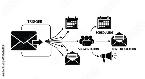 Vector graphic illustration detailing email marketing trigger segmentation scheduling and content creation process flow