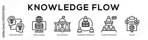 Knowledge Flow web banner illustration concept