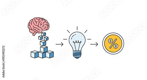 Innovation process from creative idea to market share showing a brain and blocks leading to a lightbulb and a percent coin.