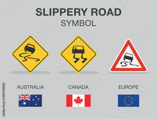 Traffic regulation rules and tips. Road sign types. "Slippery road" traffic sign in different countries. Flat vector illustration template.