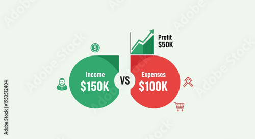 Income vs Expenses Comparison Chart: Profit Growing Up