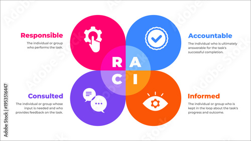 RACI Matrix project management tool infographic diagram icon banner vector.