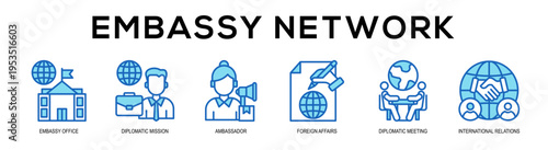blue - Embassy Network web banner vector illustration concept