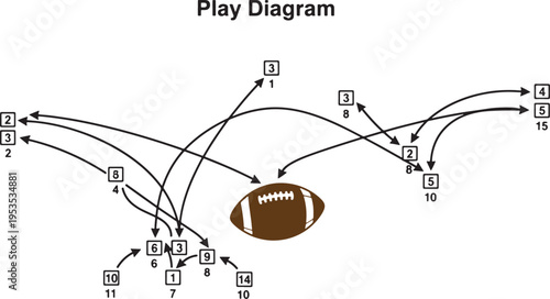 A detailed american football play diagram showing various player movement paths and ball direction