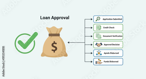 Loan Approval Process Flow Chart with Money Bag and Checkmark