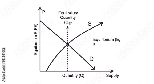 Foto Supply and Demand Curve Graph: Economic Equilibrium