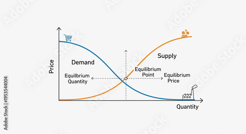 Foto Supply and Demand Curve Graph: Economic Equilibrium Concept