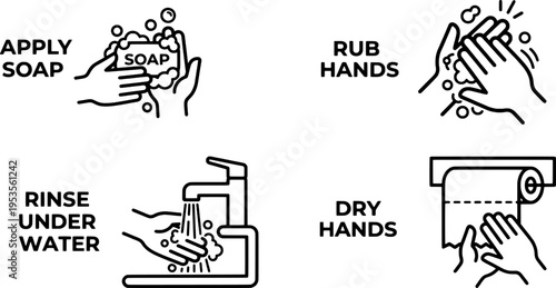 Steps to wash your hands properly