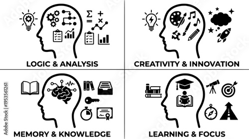 Four cognitive processes with related icons