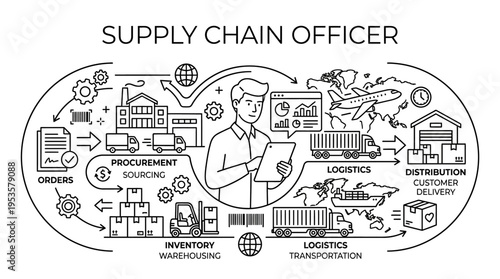 Supply Chain Officer Concept with Icons