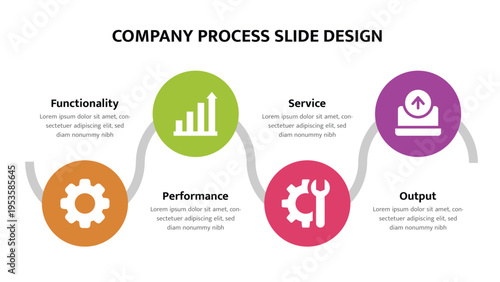 Four stage circular process diagram for company operations