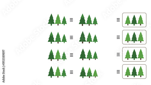 Logical thinking worksheet for children with different groups of pine trees to compare and find matching sets.