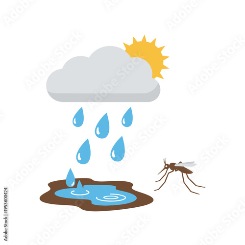 Rainy weather with storm cloud, rain drops, puddle, and a mosquito