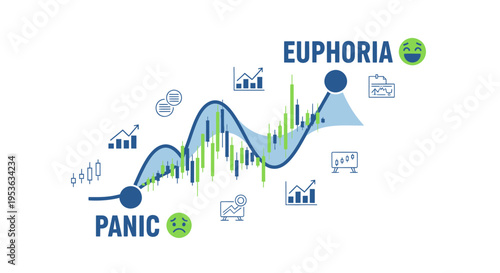 Market Psychology Cycle with Panic and Euphoria Sentiment Analysis Illustration