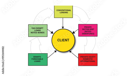 Collection of vector circle chart infographic templates for presentations, advertising, layouts, annual reports. 5 options, steps, parts	
