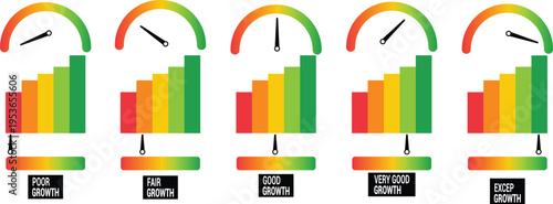 Finance Growth Score Meter Collection with Rating Levels. Business Risk Gauge Showing Poor to Exceptional Scale for Loan Evaluation, Debt Status and Success Metrics