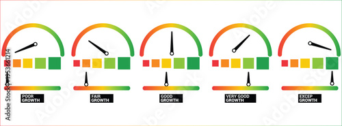 Business Growth Score Gauge Indicator Set. Finance Progress Meter Design for Loan, Debt Analysis and Economic Assessment