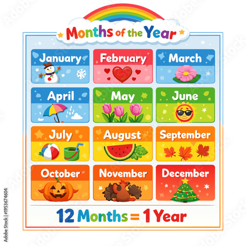 Months of the year chart