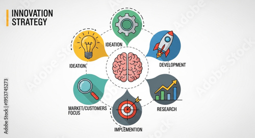 Innovation Strategy - Brainstorming, Launch, Growth, Reflection, Analysis, and Creation.