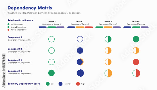 A vector graphic illustrating a dependency matrix with relationship indicators and summary dependency scores
