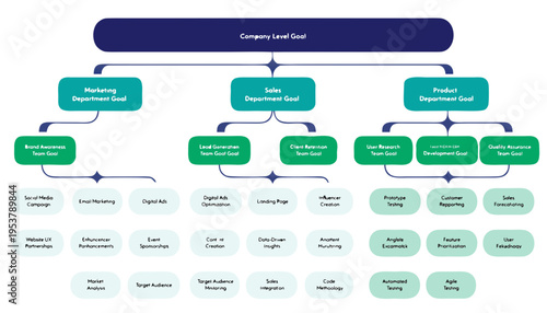 A vector graphic illustrating a company's organizational goals and departmental objectives in a flowchart style