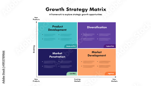 A vector graphic illustrating a Growth Strategy Matrix, a framework to explore strategic growth opportunities