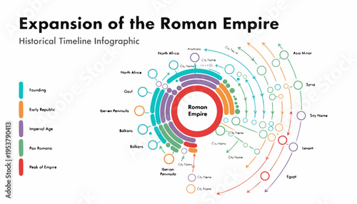 A colorful infographic illustrating the historical timeline of the Roman Empire's expansion