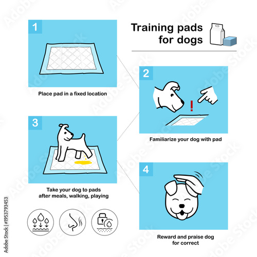 Training changing pads for dogs user instruction set icons. The outline icons are well scalable and editable. Contrasting elements are good for different backgrounds. EPS10.